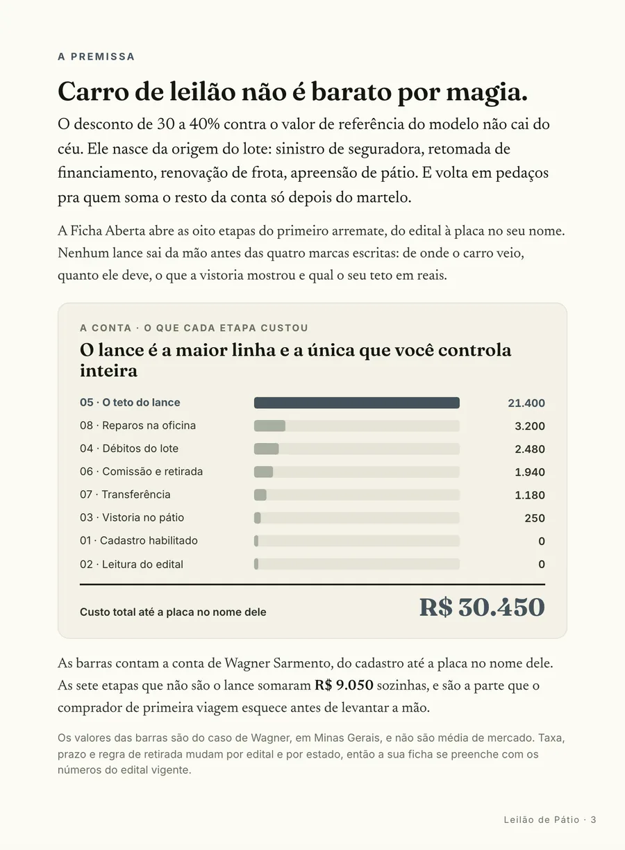 Infográfico: De onde vem o desconto de 30 a 40%: sinistro, retomada, renovação de frota e apreensão, cada origem com o seu risco