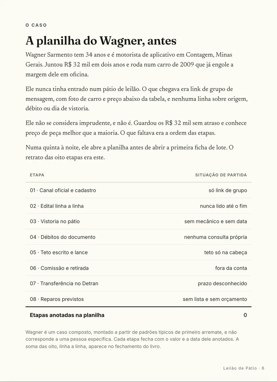 O caso: A planilha do Wagner, antes: motorista de aplicativo, R$ 32 mil guardados e nenhum pátio visitado