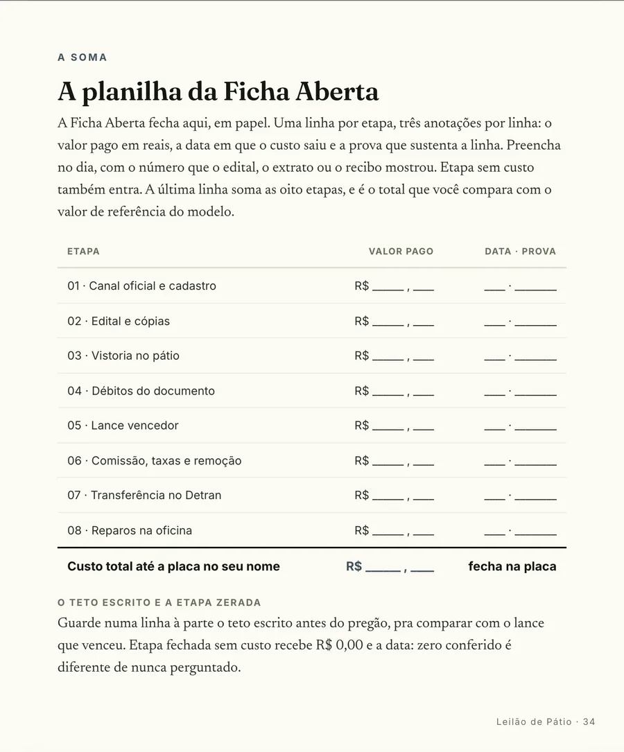 A planilha: A planilha da ficha: uma linha por etapa, com o valor pago e o documento que fechou